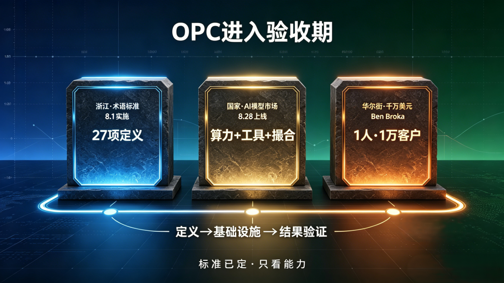 OPC终于有"字典"了——但字典不教你怎么活过第二年