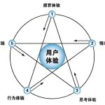 真正会做产品的人，都在研究这些小到离谱的事